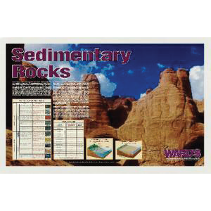 Sedimentary Rocks Poster