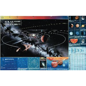 Solar System Planet Poster